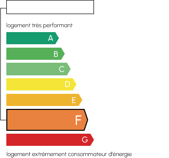 Classe de consommation énergétique